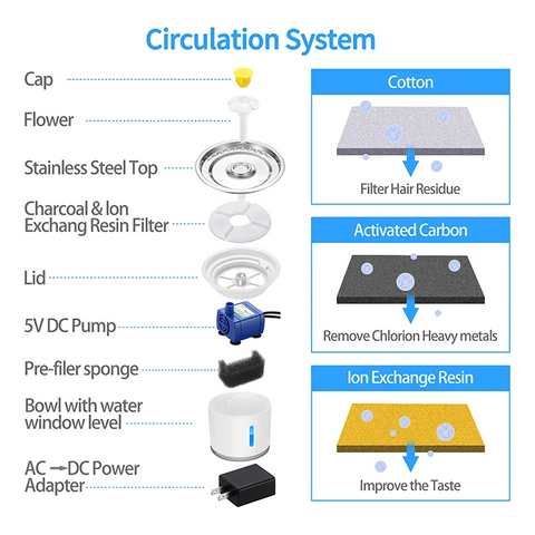 Petwant 2.4L Security Mute LED  Smart Pet Water Feeder Bowl Cat Dog Automatic Water Fountain